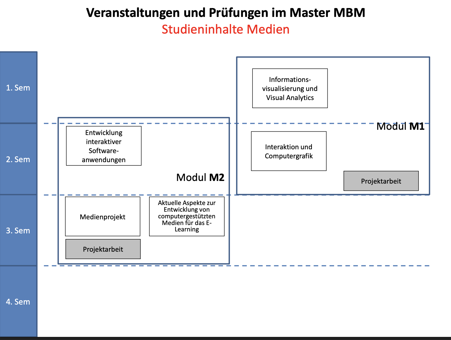 Inhalte der Lehrveranstaltung