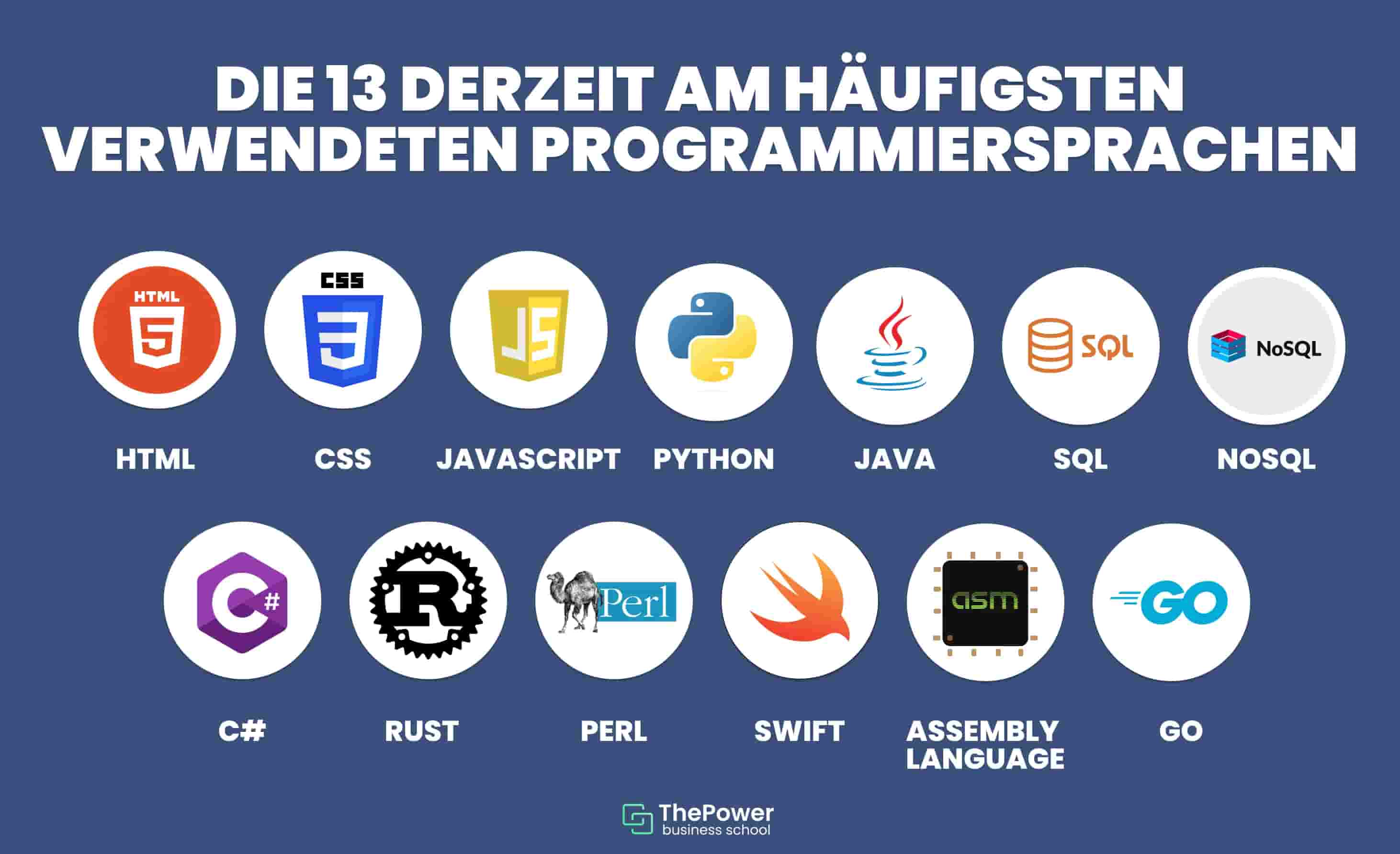 häufigste Programmiersprachen