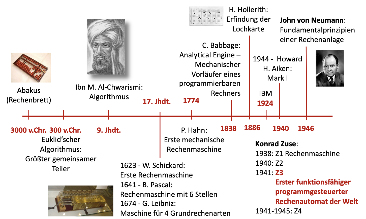 Bildbeschreibung für 3_2.png