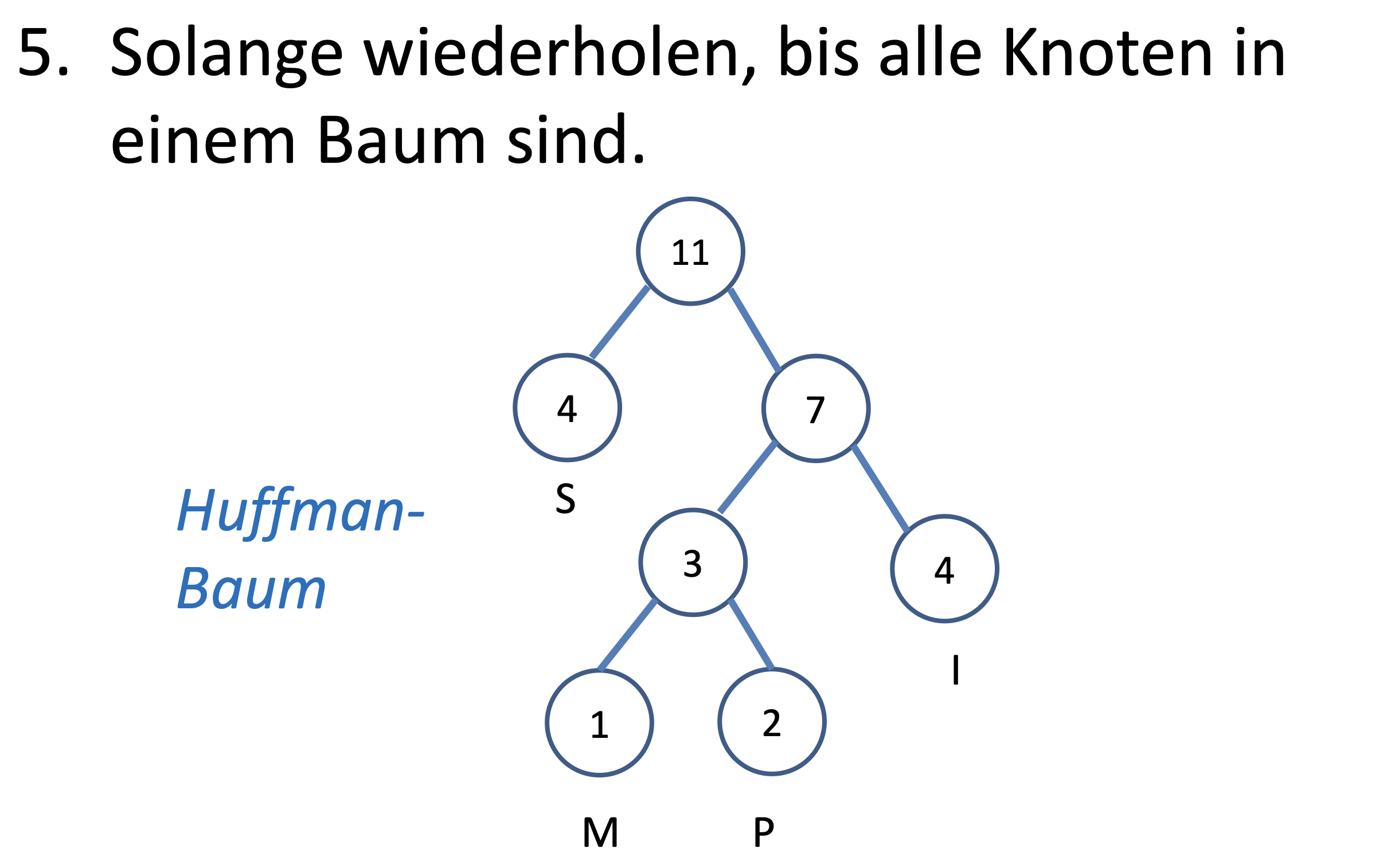 Huffman Schritt 5