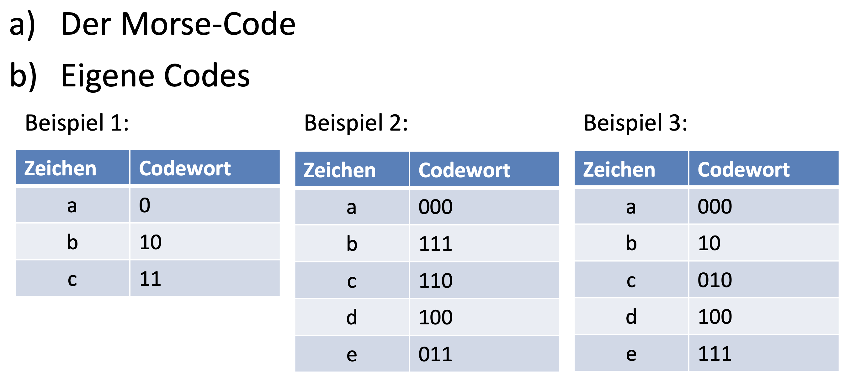 Fano-Bedingung Beispielcodes