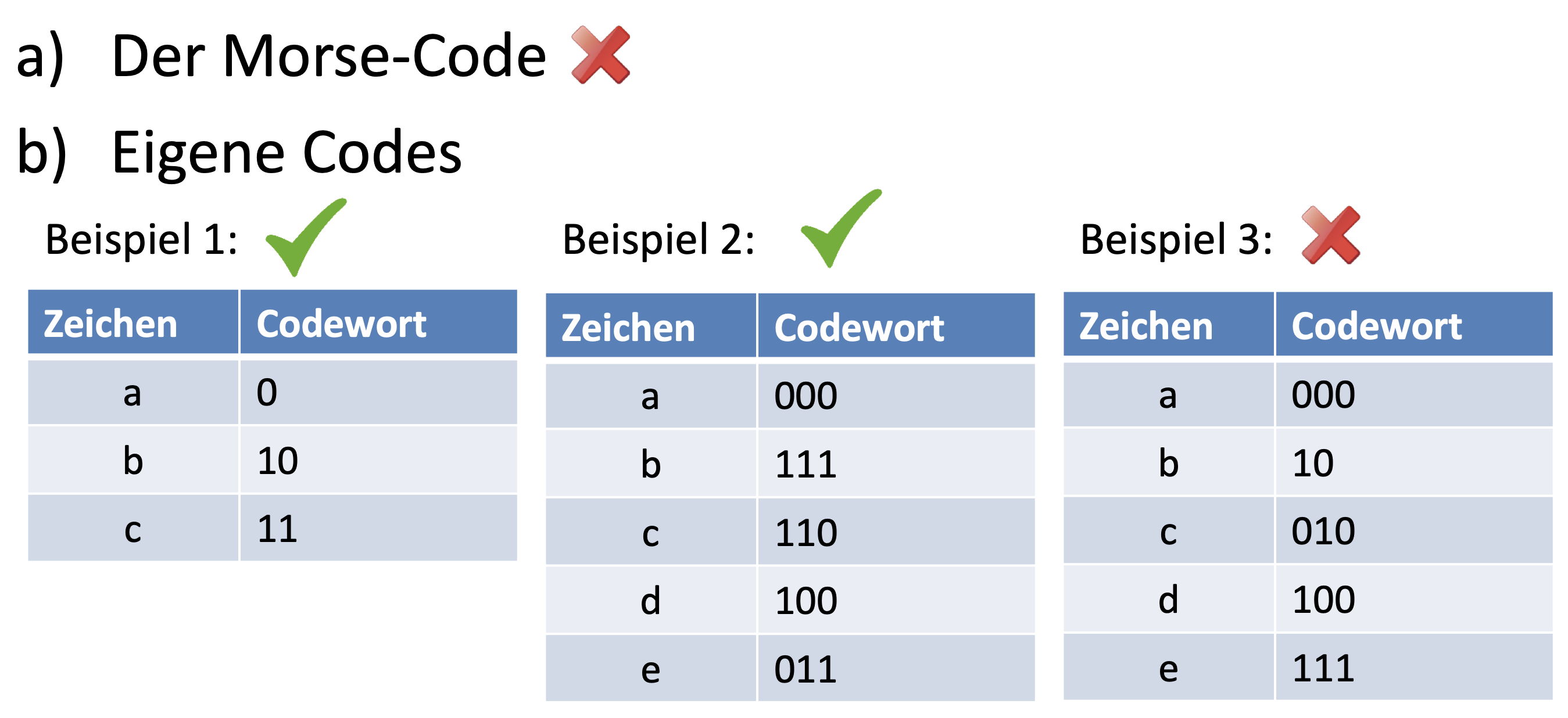 Beispiel Fano-Bedingung