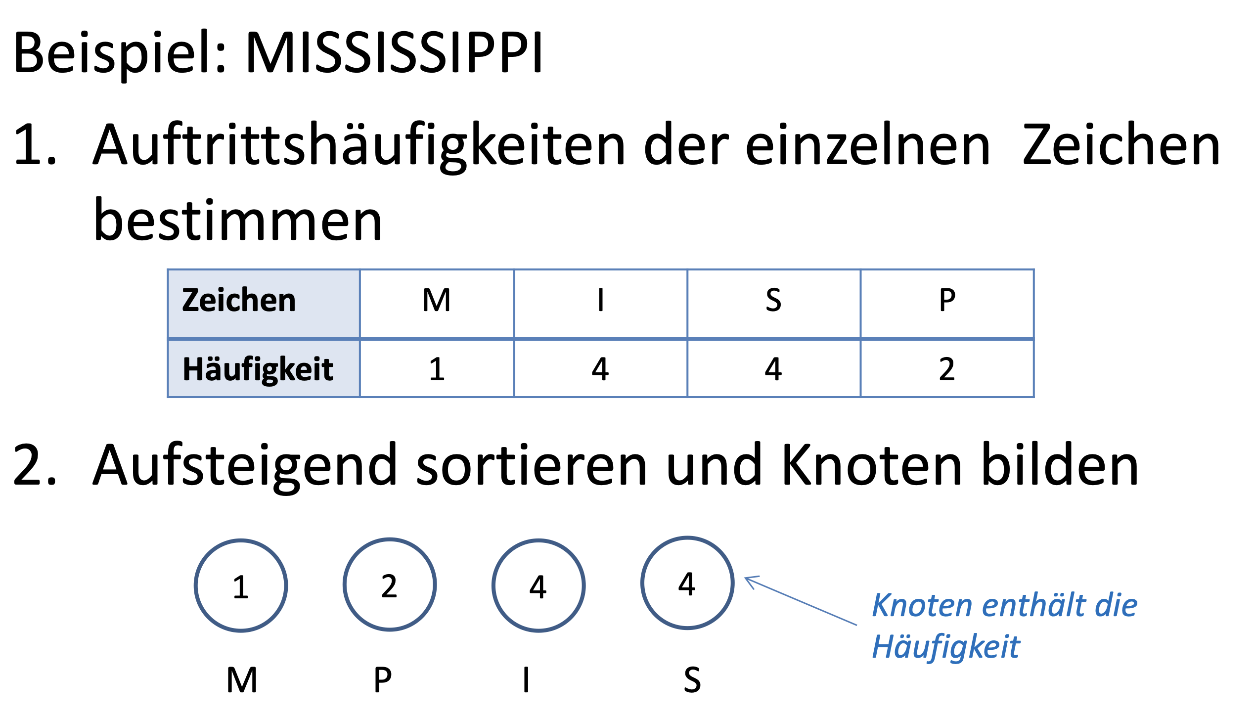 Huffman Schritt 1 und 2