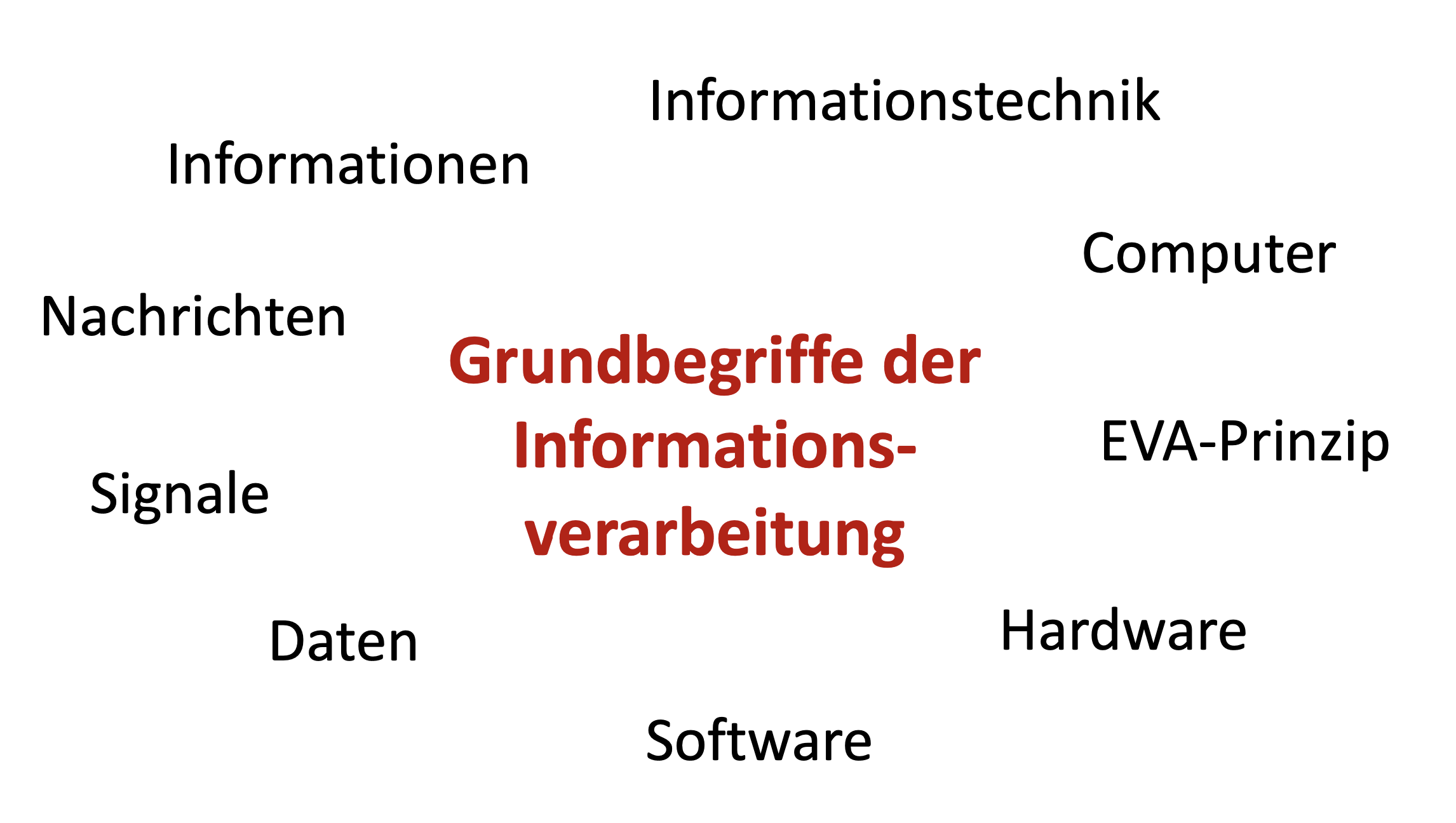 Grundbegriffe der Informationsverarbeitung