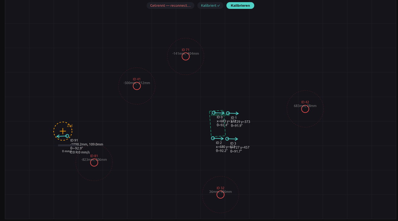 HoloDeck-Dashboard mit Roboter, Ziel und AprilTags